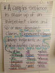 There is also another activity sheet included where they must write an example of each type of figurative language and illustrate their words. Complex Sentences Complex Sentences Anchor Chart Sentence Anchor Chart Complex Sentences