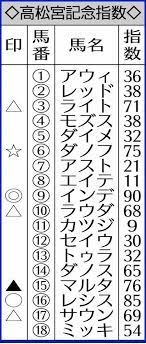 The site owner hides the web page description. Gs Azdd6gumwmm