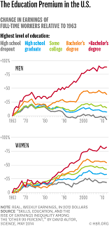 The Inequality Story In Charts Statistics High School