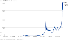 There are 301 days until december 31, 2020. Does Your Portfolio Need Bitcoin Morningstar