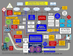 Federal Health Care Bureaucracy Life Liberty And The