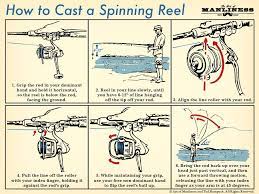 How To Cast A Spinning Reel Your 60 Second Guide Spinning Reels It Cast Art Of Manliness