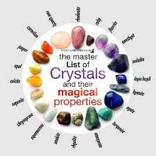 The Master List Of Crystals And Their Magical Properties Crystals Crystals And Gemstones Stone