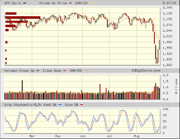 S P 500 Index Spx Quick Chart Snc Spx S P 500 Index