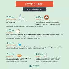 Pin By Yp Yeepie On Baby Foods Baby Food Schedule 11