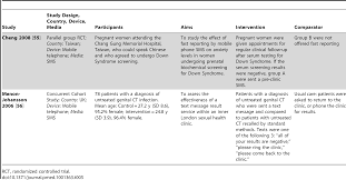 Writing a cover letter is essential when applying for jobs. Plos Medicine The Effectiveness Of Mobile Health Technologies To Improve Health Care Service Delivery Processes A Systematic Review And Meta Analysis