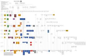 Check spelling or type a new query. Art Sorta