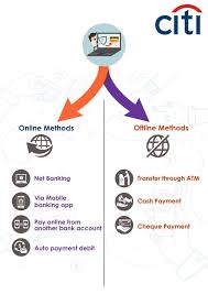 How to pay citibank credit card bill payment online & offline. How To Pay Citi Bank Credit Card Bill Payment Online Or Offline