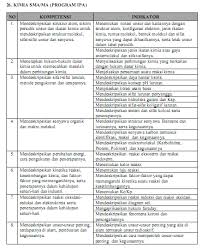 Soal dan pembahasan un unbk kimia 2019 merupakan materi wajib untuk dipelajari untuk mendapatkan gambaran tentang un unbk kimia sma 2020. Prediksi Soal Un 2020 Kimia Sma Jurusan Ipa Dan Pembahasannya Job Fair Lowongan Kerja 2020 Lulusan Smk Lulusan Sma Smp