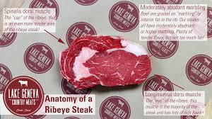 Check spelling or type a new query. Did You Know That A Ribeye Lake Geneva Country Meats Facebook