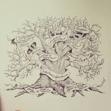 Beejaedee This Is A Finished Look At The Commission Family Family Tree Drawing Family Tree Painting Family Tree Art