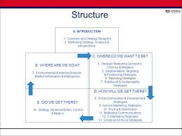 Learn what a brand strategy is, why your business needs one, and how it affects your business. Chapter 6 Branding Strategies Ppt Video Online Download
