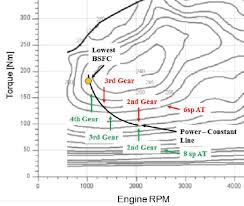 5 Transmissions Cost Effectiveness And Deployment Of