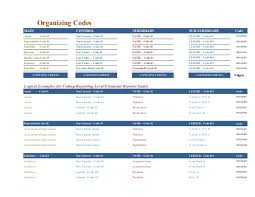 Hospital Chart Of Accounts Healthcare Chart Of Accounts