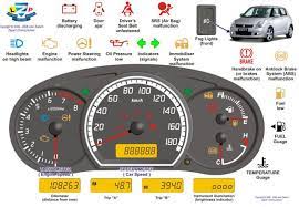 Kereta overheat kini tiada masalah jika anda servis kereta dan lakukan penjagaan kereta dengan baik. Pin On Quotes Penting