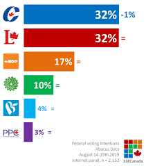Click here to read more from the washington examiner Snc Lavalin May Not Be A Ballot Box Winner For Scheer Macleans Ca