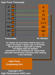 Trane heat pump thermostat wiring diagram. Thermostat Wiring Diagrams Quality Hvac Guides 101