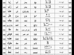 اللغة المصرية القديمة وأثرها على اللغات الحديثة 19 Youtube