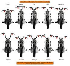 Because of the increasing costs of fuel, which does not seem to be going down in the near future many people have started looking at other ways to commute to work. Biltwell Speedmaster Ajs 001 Flickr Motorcycle Handlebar Bobber Motorcycle Motorcycle Types