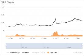 Total xrp held by ripple 6,894,182,854 total xrp distributed 39,997,634,397* the massive market cap of ripple (xrp) basically proves that it's a popular cryptocurrency. Coin Reshuffle Binance Coin Bnb Has Flipped Ripple Cryptopolitan