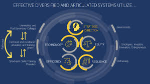Education in malaysia towards a developed nation. Tertiary Education Overview