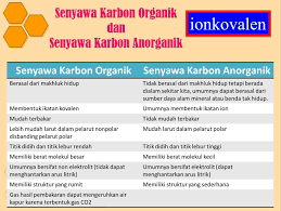 Serbuk kapur akan menjadi cair iaitu dempul kapur jika campuran airnya berlebihan. Berubahnya Air Kapur Menjadi Keruh Menunjukkan Bahwa Senyawa Karbon Mengandung Uji Air Kapur Dilakukan Dengan Cara Melewatkan Gas Co2 Gas Co2 Dan Uap Air Hasil Pembakaran Akan Mengalir Melalui Saluran Menuju