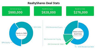 Founded in 2009, mgm equity partners mgm is a dallas, texas based sponsor and general partner of commercial real estate investment partnerships for accredited investors through syndication. How To Start A Real Estate Investment Group