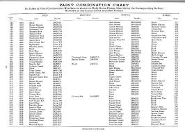 Image result for Boatswain Blue 1934 GMC