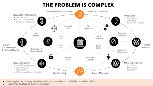 Banking, credit card, automobile loans, mortgage and home equity products are provided by bank of america, n.a. A Banking Revolution Or A Revolutionary Bank Thoughtworks