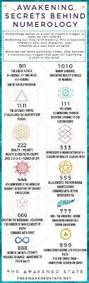 Awakening Secrets Behind Numerology Here Are The Main Master Numbers We Encounter On Our Journey Each Number I Subconscious Triggers Numerology Spirituality