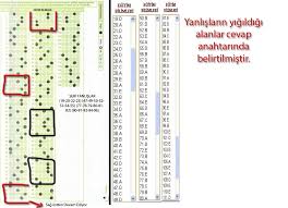 Bem 1 yılımı bu sınava verdim. Kpss De Eksik Net Iddialari 2 Osym Soru Kitapciklarini Da Yayinlamali Memurlar Net