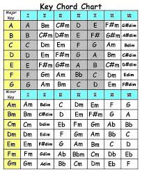 Enter Image Description Here Music Theory Guitar Guitar