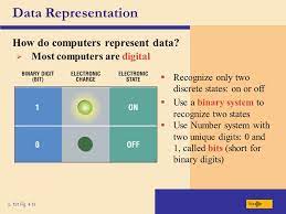 A binary digit, or bit, is the smallest unit of data in computing. Data Representation How Do Computers Represent Data P 191 Fig Next Recognize Only Two Discrete States On Or Off Use A Binary System To Recognize Ppt Download
