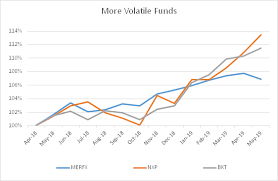 Funds That Do Well When The Yield Curve Is Inverting