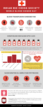 Today, world is facing deficiency of blood stock and that is causing threat to life. World Blood Donor Day 2020 Indian Red Cross Society