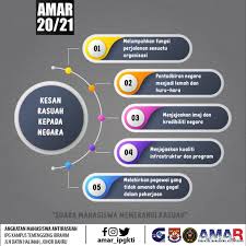 Daripada laman web rasmi pentadbiran negara brunei darussalam, telah menyatakan bahawa kesan kepada terjebaknya gejala rasuah kepada negara dapat menurunkan mutu dan. Amar Ipgkti Amar Ipgkti Twitter