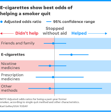 Typical moist snuff smokeless 1 tin ≈ 1.2 to 1.5 oz. Quitting Smoking With Vaping Under Fire Tobacco Free Snuff An Option
