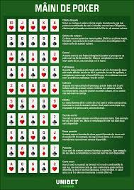 Vand mobila la mana a doua (dulap , divan s.a.) eftin. Ierarhia Mainilor De Poker Unibet Poker