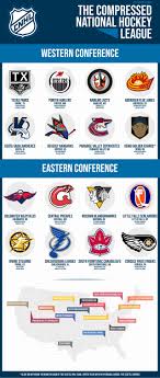 Button shares who the canadian teams should consider in the first round. I Randomly Paired Two Teams Together To Create A Compressed Nhl Of 16 Teams Hockey