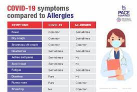 Coronavirus Vs Common Cold Vs Flu Vs Seasonal Allergies Symptoms Difference And Similarity