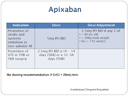 No Inrs Rns Role Caring For Patients On Oral Anticoagulant