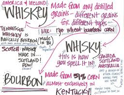 How To Drink Whiskey Autostraddle