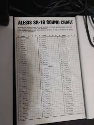 Alesis Sr16 Digital Drum Machine