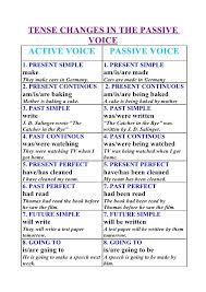 Tense Changes In The Passive Voice Active Voice Passive