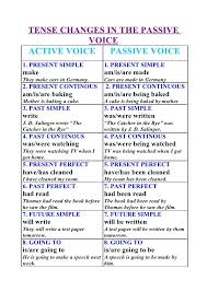 tense changes in the passive voice active voice passive