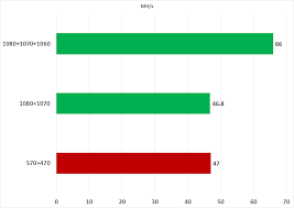 Ethereum Mining Gpu Hashrate Performance Roundup