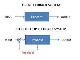 Maintenance of clcs is difficult. Open Loop And Closed Loop Animation Inst Tools