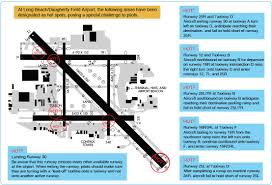 Cfi Brief Faa Taxi Test Learn To Fly Blog Asa Aviation