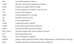 Maybe you would like to learn more about one of these? Asthma And Respiratory Foundation Nz Adolescent And Adult Asthma Guidelines 2020 A Quick Reference Guide Open Access
