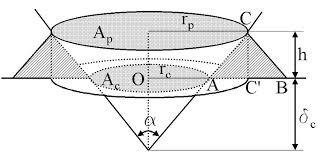 We have the experience to assist with any tree related issue, be it pruning or the removal any tree and grinding out of most stumps. Pile Up Around A Conical Indenter It Can Be Assumed That The Volume Of Download Scientific Diagram